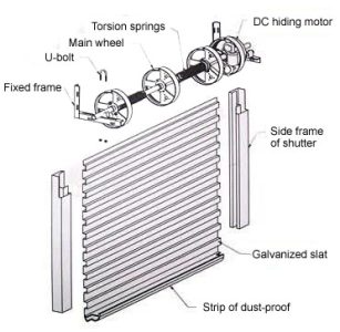 Rolling Shutter Continuous-profile-details